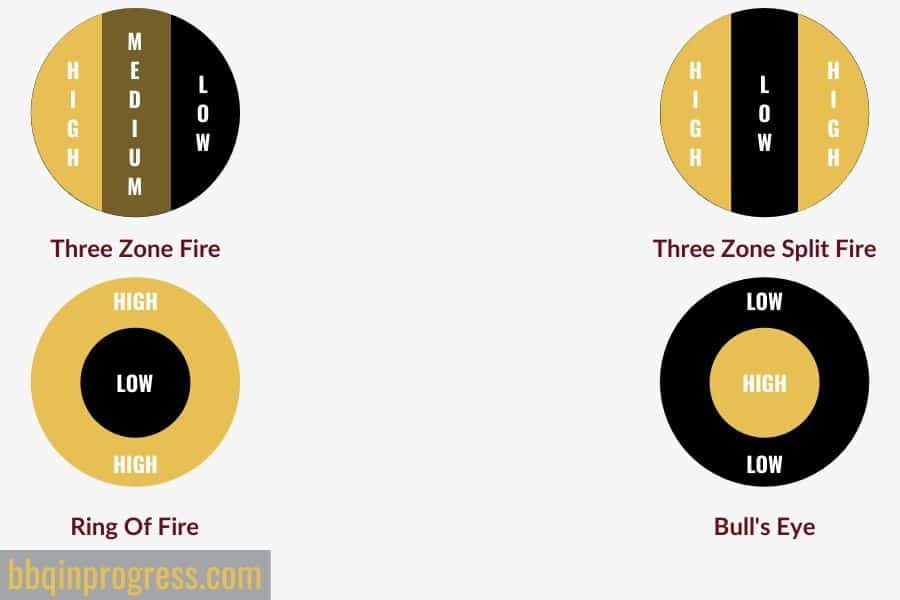 Four different variations of the two zone grilling method illustrated